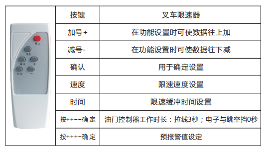 國家規(guī)定叉車限速是多少?如何調(diào)節(jié)可達安全限速?
