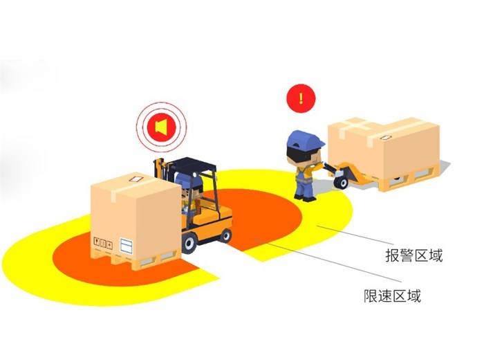 危險因素無處不在,安裝叉車防撞系統(tǒng)解決潛在危險