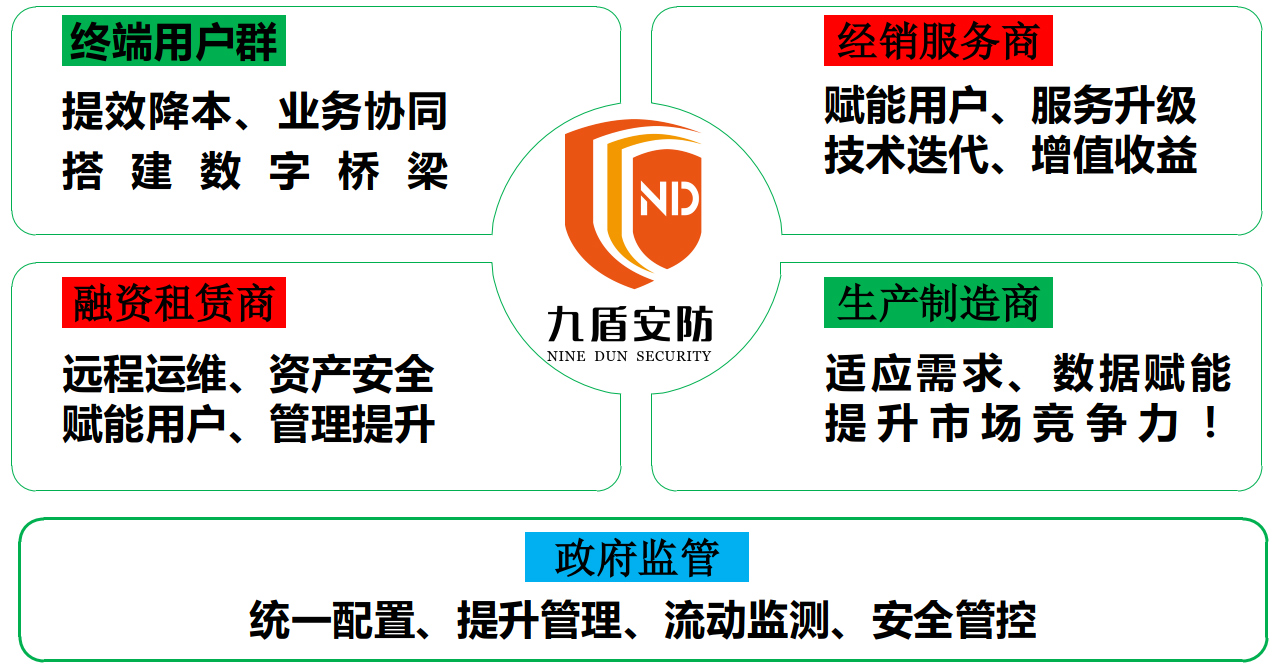 叉車智能管理系統