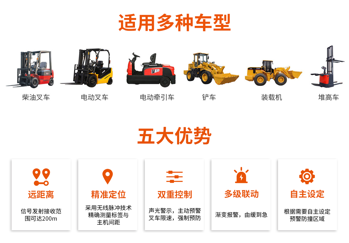 UWB測(cè)距防撞系統(tǒng)