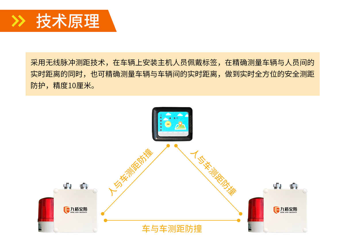 UWB測(cè)距防撞系統(tǒng)