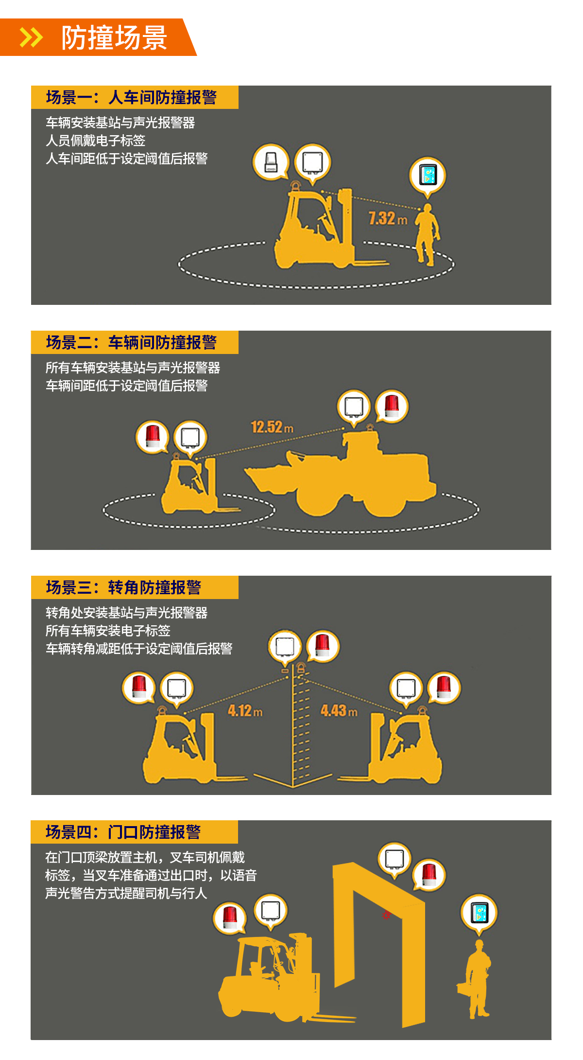 UWB測(cè)距防撞系統(tǒng)