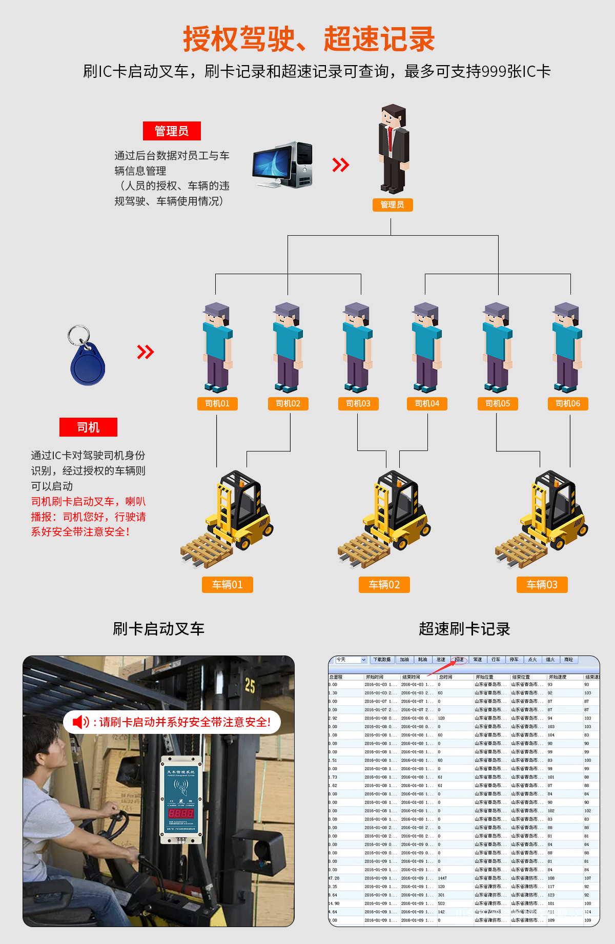 N2015A刷卡叉車限速器
