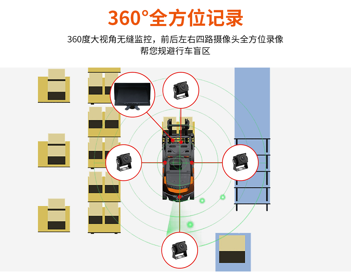 四路一體行車記錄儀