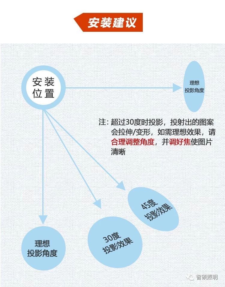 叉車安全指示投影燈