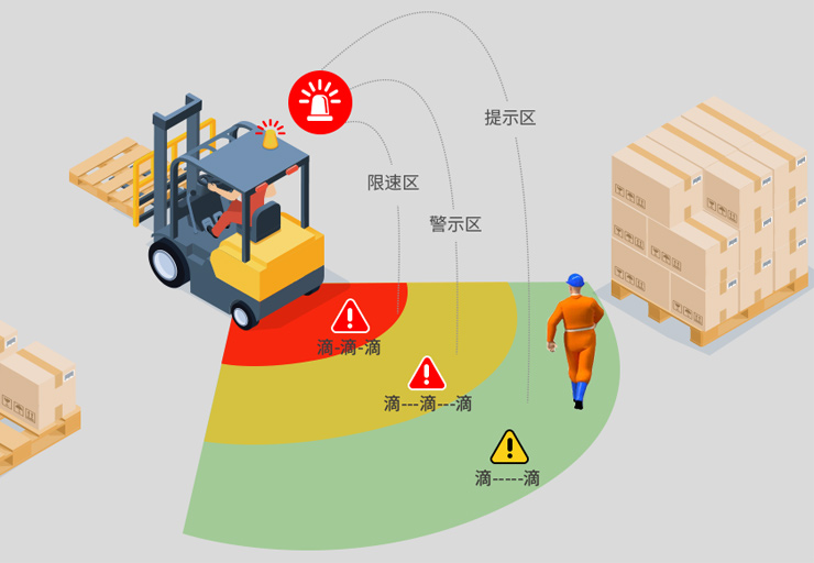 行人如何避免不被叉車傷害？--叉車防碰撞解決方案