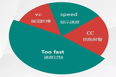 叉車(chē)限速器：預(yù)防事故，從細(xì)微處下手 